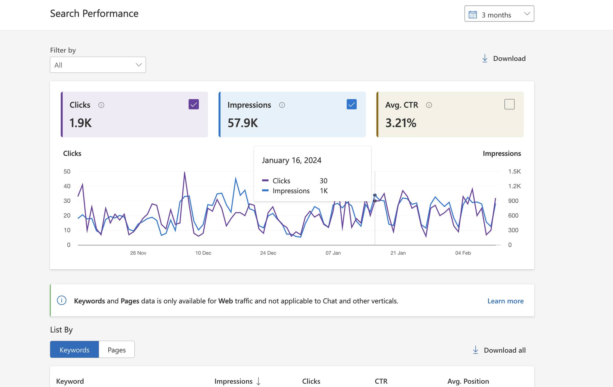 แนะนำ Bing SEO Guidelines 2024
