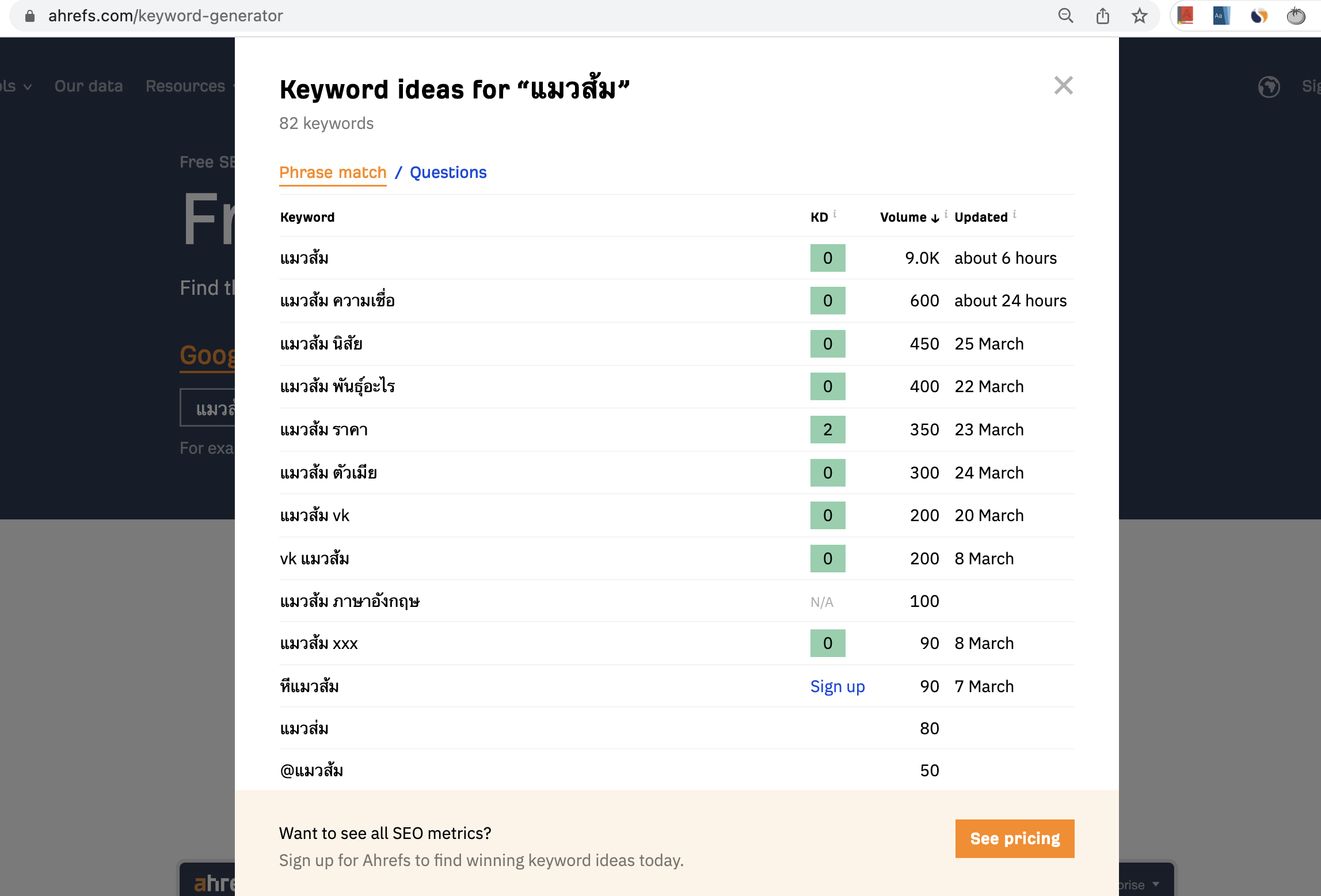 Ahrefs Keyword Generator