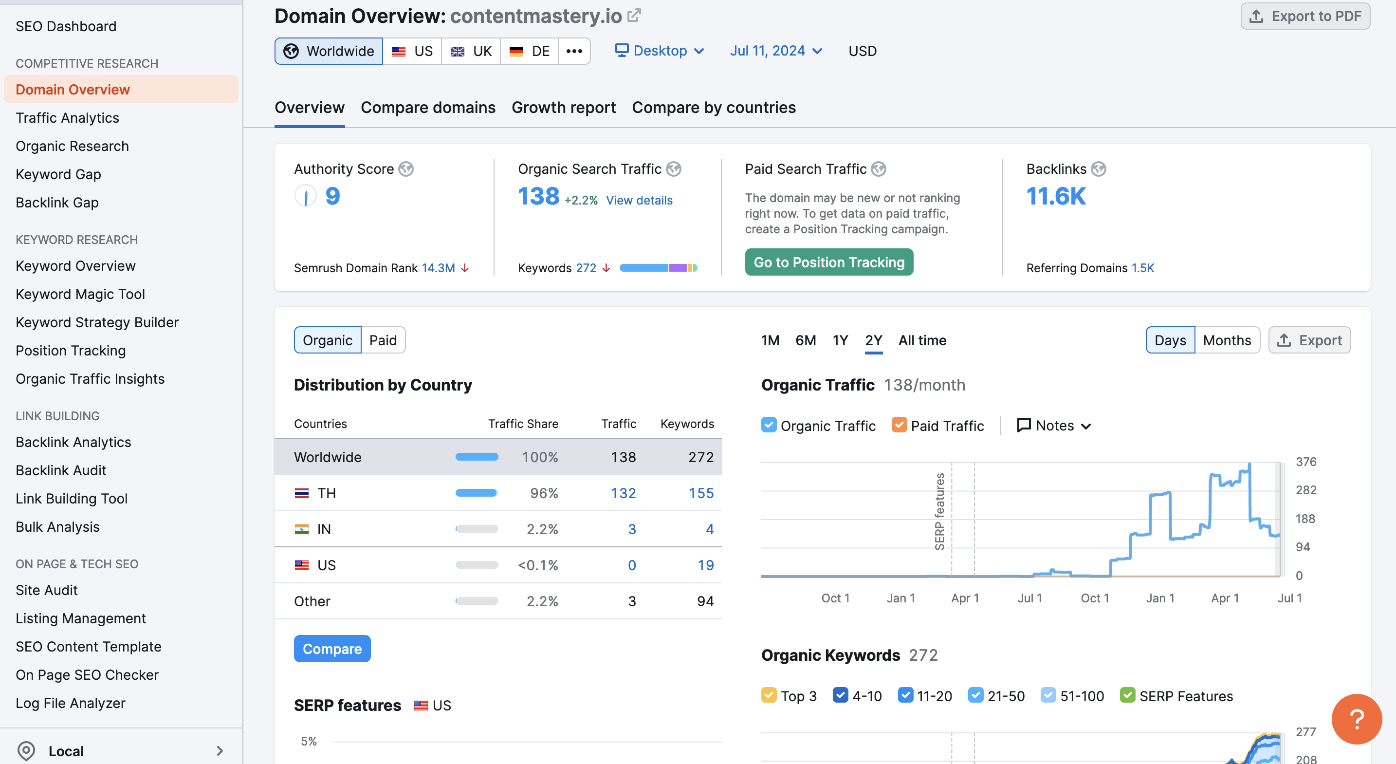 รีวิว Semrush สุดยอดเครื่องมือ SEO แบบ all in one